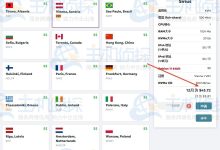 Just Hosting国外VPS新增欧洲维也纳、伦敦和索非亚数据中心 全场6.5折上新优惠-国外主机测评