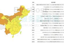 BlueHost美国主机怎么样-国外主机测评