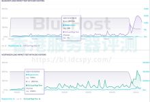 BlueHost和Hostinger哪个好 BlueHost和Hostinger对比评测-国外主机测评