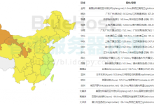 BlueHost与Vultr哪个好?BlueHost与Vultr对比评测-国外主机测评