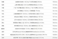BlueHost美国主机和香港主机速度对比评测-国外主机测评