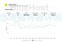 两大美国主机BlueHost和FastComet哪个好-国外主机测评