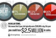 Bluehost主机全方位性能测评-国外主机测评