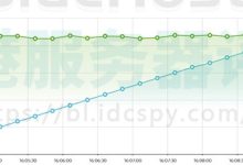BlueHost和InmotionHosting美国主机对比评测-国外主机测评