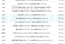 BlueHost虚拟主机CN2线路介绍和评测-国外主机测评