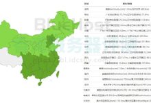 BlueHost和SugarHosts香港主机对比评测-国外主机测评